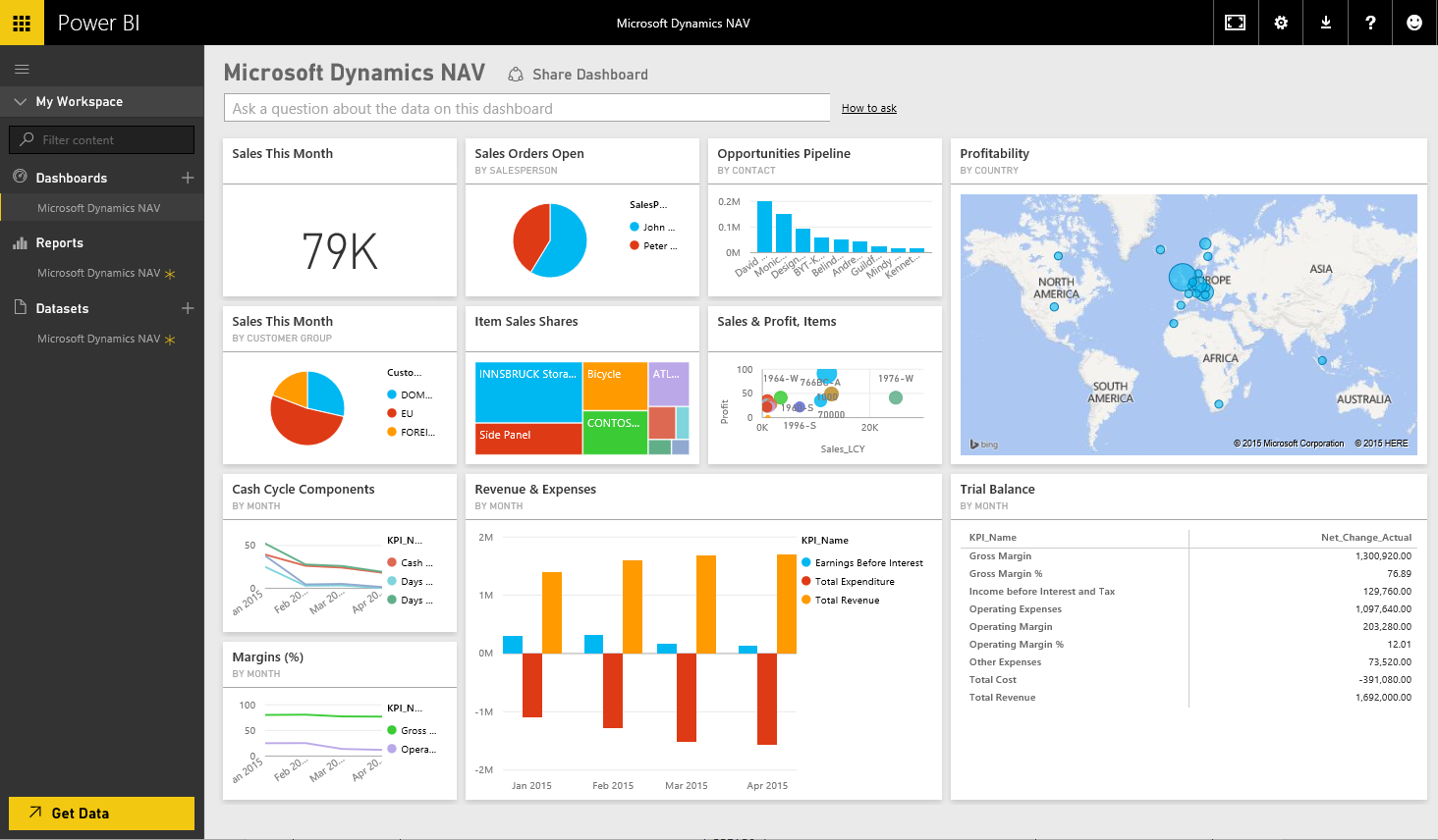 Pantallazo de Power BI