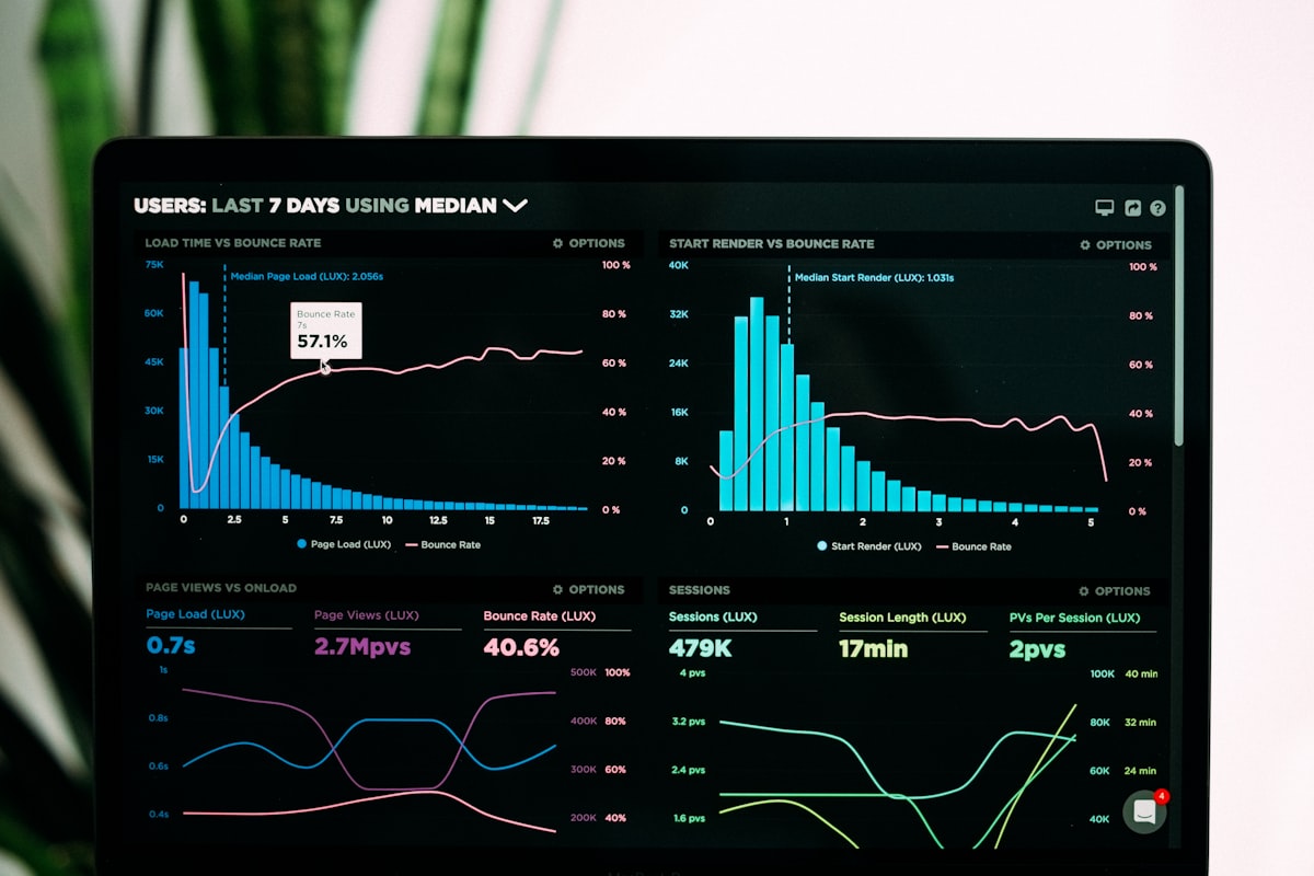 Dashboard de analítica de datos con gráficos de rendimiento