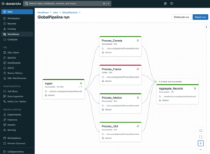 Pantallazo de Databricks Data Intelligence Platform