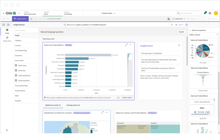 Panel de Qlik Sense